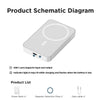 Magnetic Wireless Portable Charger