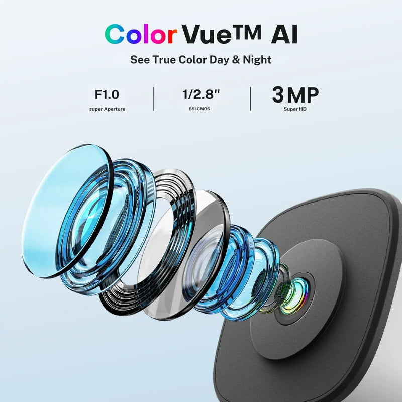 Wireless Indoor Security Camera