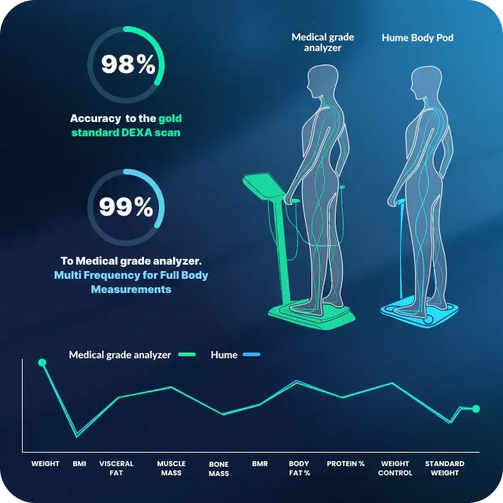 Hume Health Pod Smart Scanner