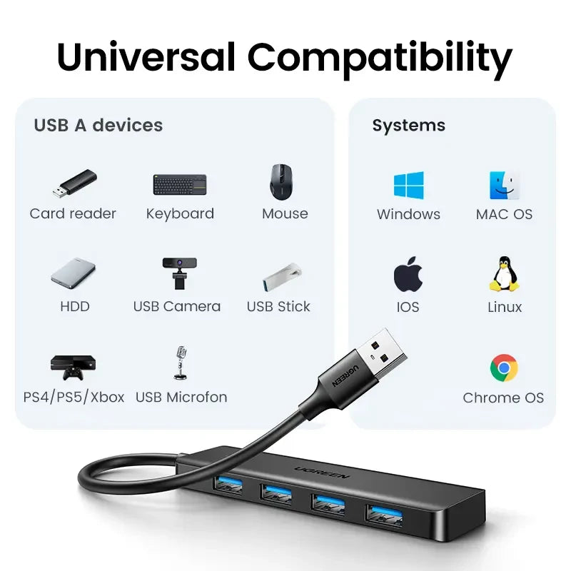 Ultra-Slim Multi-Port USB Hub