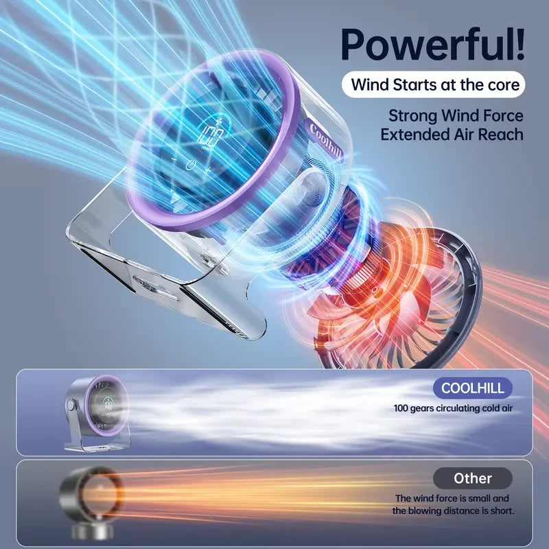 Rechargeable Portable Desk Fan